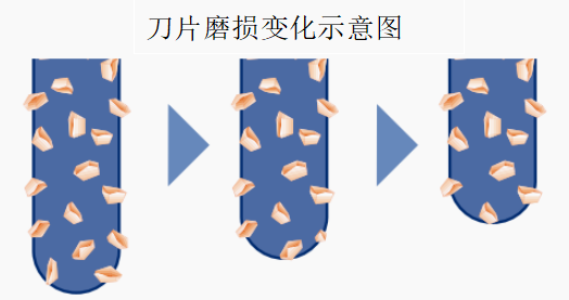 人造金刚石磨料的划切机理