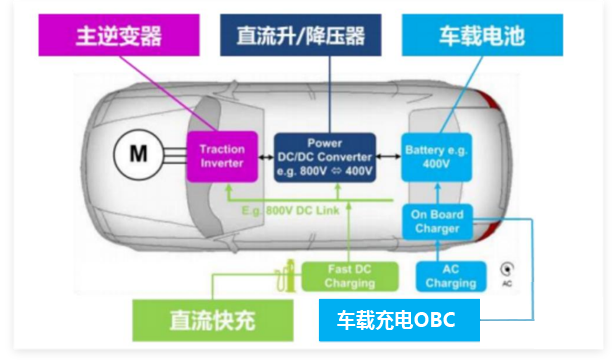 碳化硅将迎来快速增长