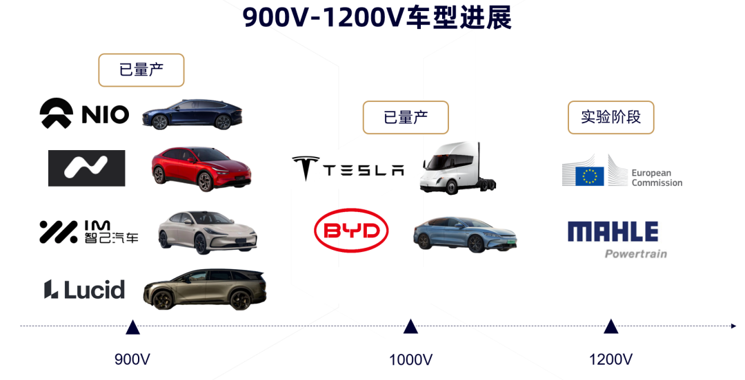 小米YU7大卖，带动国产碳化硅供应链升级
