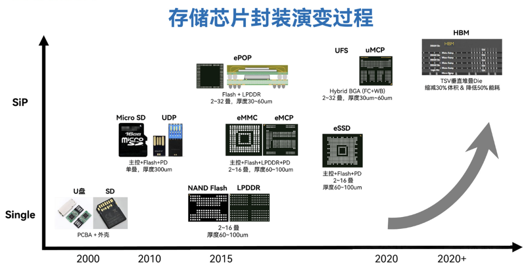 存储芯片“严重短缺”，涨价大幕已拉开