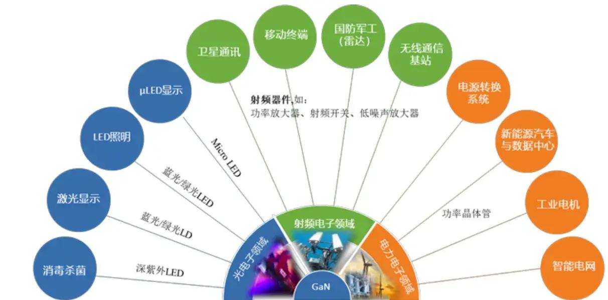 高潜力的氮化镓晶圆