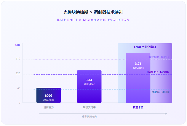 2026年，光模块换挡