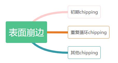 晶圆切割——崩边原因分析及解决方法